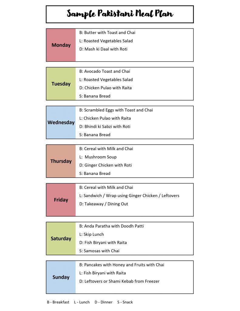 A picture of a sample Pakistani weekly dinner menu.